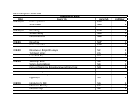 Course-Offering-for-SPRING-2020 (1).pdf